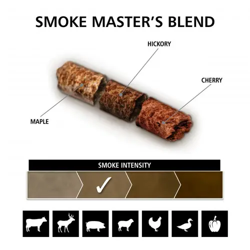 Broil King Pellet -Smoke Master's Blend Broil King Pellet -Smoke Master's Blend